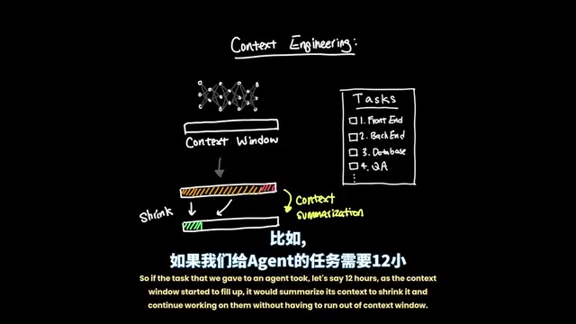 上下文摘要导致的任务丢失问题