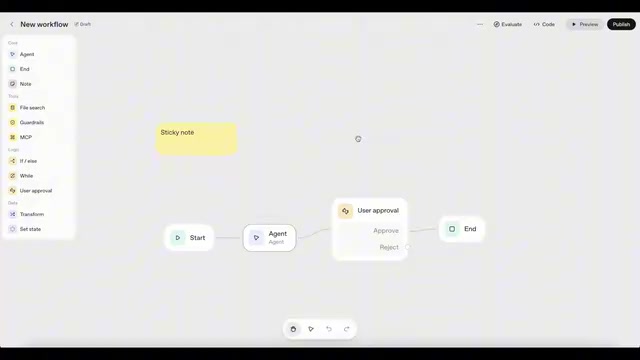 Existing workflow platform users' choices