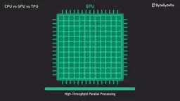 CPU, GPU, and TPU: Core Differences and Best Use Cases Explained