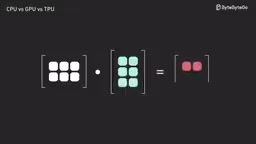 Matrix multiplication explained