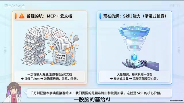 面向Skills编程:领域知识工程驱动Code Agent高效生成代码