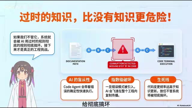 Knowledge anti-corruption mechanism
