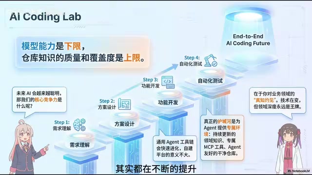Future core competitiveness
