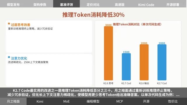 Kimi K2.7 Code Deep Dive: The Cost-Performance Battle of a Trillion-Parameter Coding Model