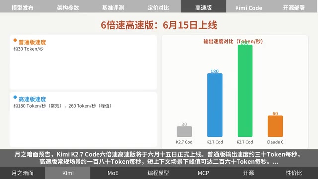 6x speed high-performance version launching June 15
