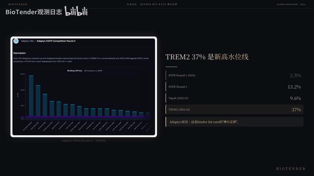 Tram-2 Binder设计Hit Rate达到Post-AlphaFold时代新高