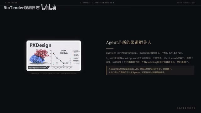 PX Design的Preprint宣称17-82%的Hit Rate