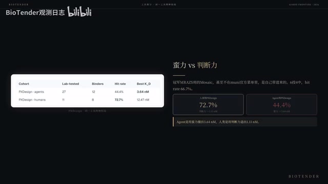 Agent用PX Design撞出了最紧的Binder:3.64纳摩尔