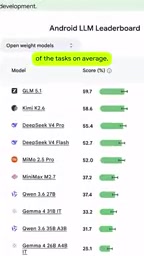 Strong performance from mid-size models