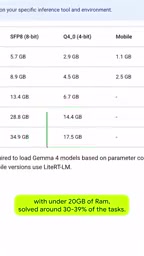Local offline AI-assisted development becomes possible