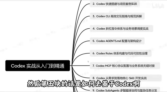 agents.md Configuration