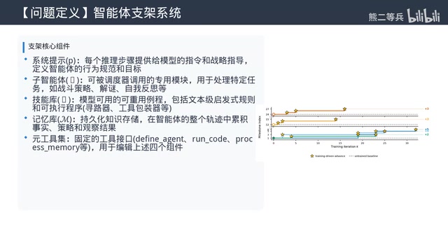 Continual Harness:AI自动构建脚手架通关宝可梦RPG
