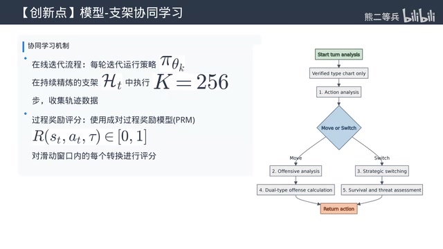 从零开始优化的版本