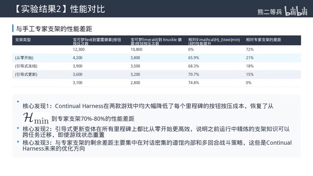 花42美元能完成88%的里程碑