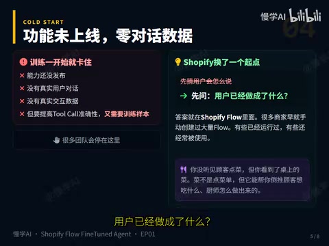 Shopify Agent冷启动实战:零对话数据训练生产级AI的三步法