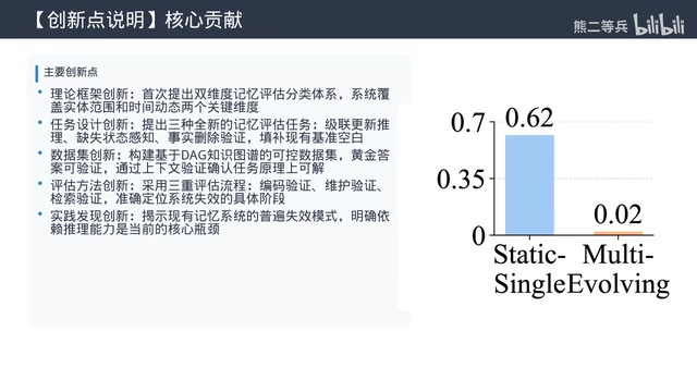 数据集构建流程