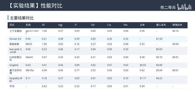 实验结果对比