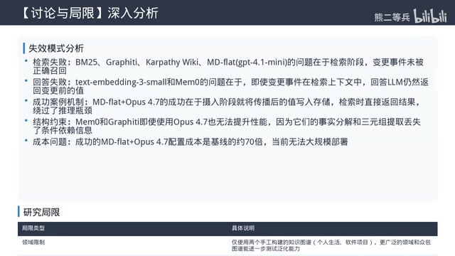 失败案例分析