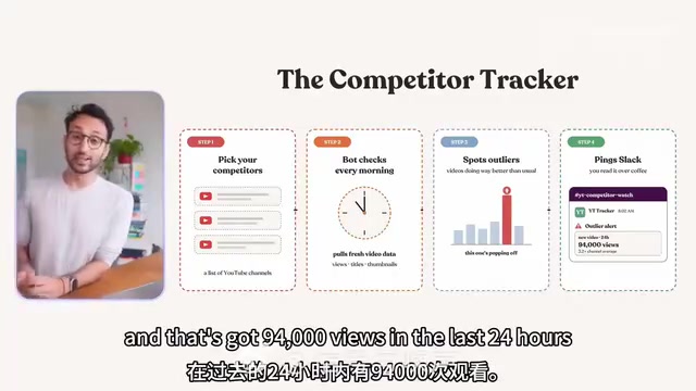 Competitor analysis Slack alerts