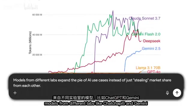 不同模型扩展AI使用场景的研究