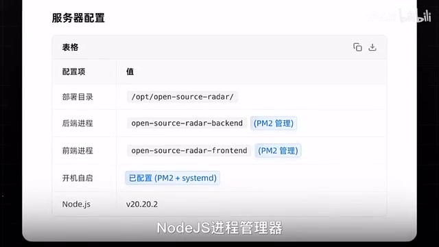 Kimi automatically installing PM2 process manager during deployment