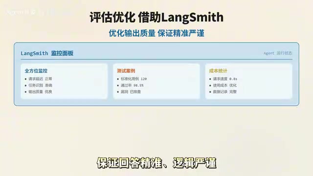 Evaluation and Testing Tools