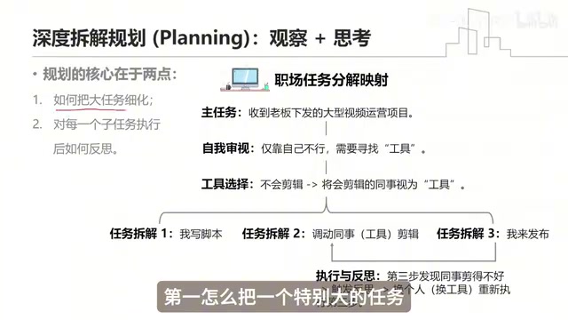 Task Decomposition and Planning