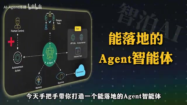 AI Agent Beginner's Guide: A Complete Four-Stage Learning Path