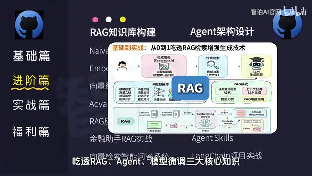 Advanced section core content