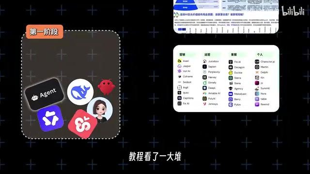 AI大模型零基础学习路线:从入门到企业级实战