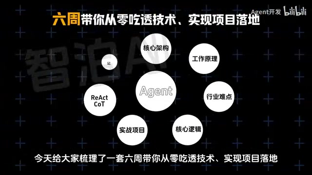 普通人也能学的Agent教程