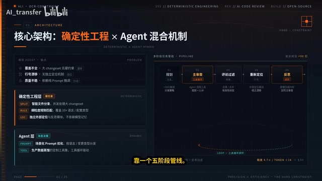 Alibaba's Open-Source OCR: An AI Code Review Solution with 4.7x Better Precision and 14x Fewer Tokens