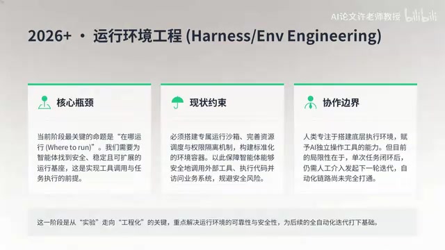 AI工程四阶段演进:从Prompt到Loop Engineering全解析