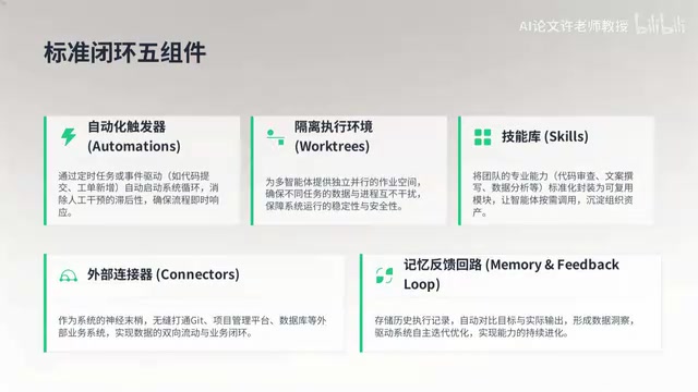 Loop Engineering System Architecture