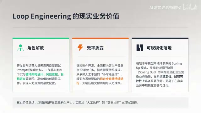 Efficiency Breakthrough in Software Development