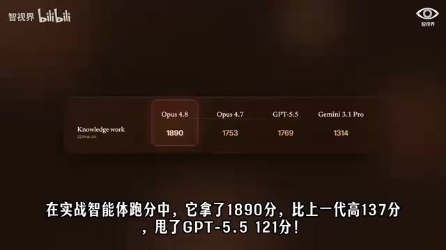Claude Opus 4.8 Tops Code Benchmarks, But Exposes a Fatal Flaw in AI Training