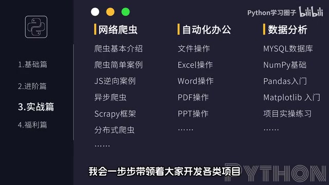 Hands-On Projects: Web Scraping and Office Automation