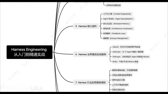 Best Practices Analysis
