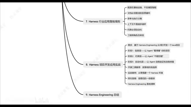 Problem Discovery and Correction