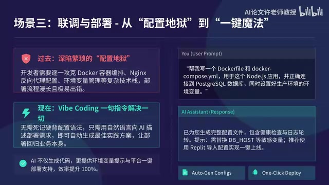 Complex configuration in the deployment phase