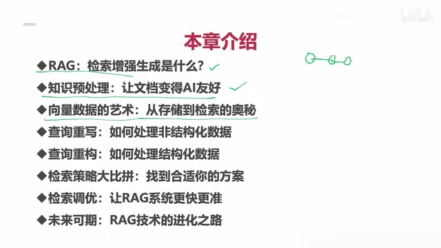 RAG系统开发全流程:数据预处理、向量检索与输出优化实战