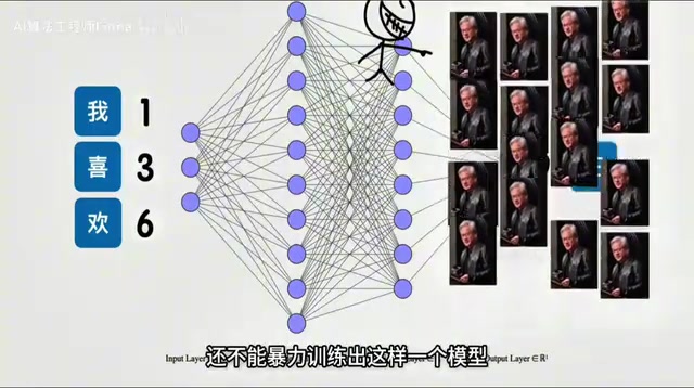 Transformer本质解析:一个被拆解的文字接龙函数