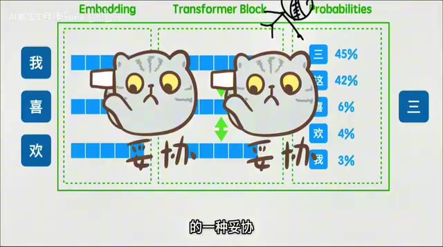 本质是对算力不足的妥协