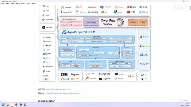 AgentScope 2.0 Complete Architecture