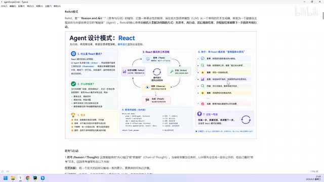 ReAct Pattern Iteration Process