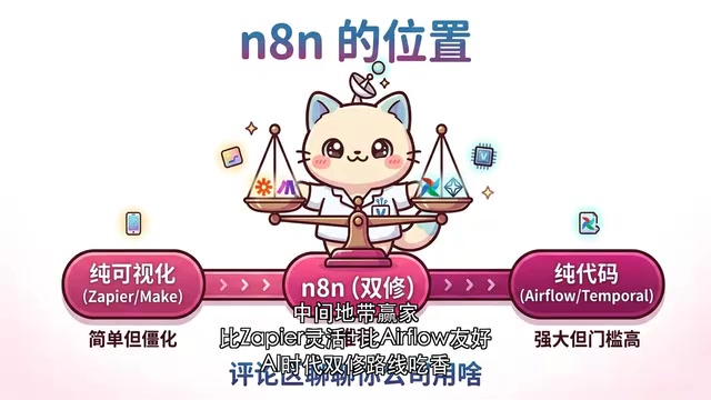 n8n's position in the automation tool ecosystem