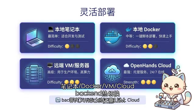 Backend Hot-Switching Mechanism