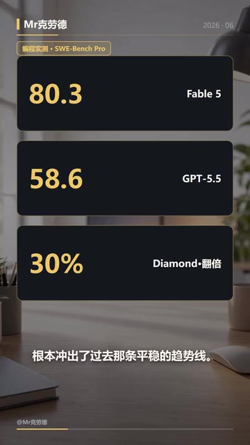 Claude Fable 5 Deep Dive: An AI That Works 9 Hours Straight — Are Programmers Really Being Replaced?