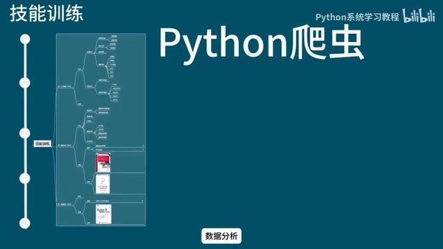 Python自学路线:从零基础到实战的三阶段学习法