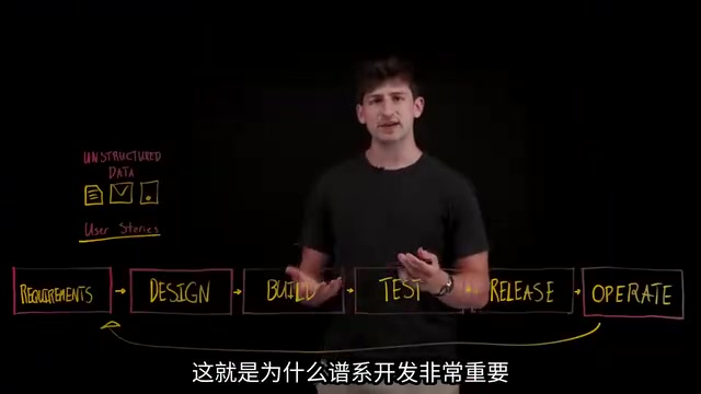 The importance of spec-driven development